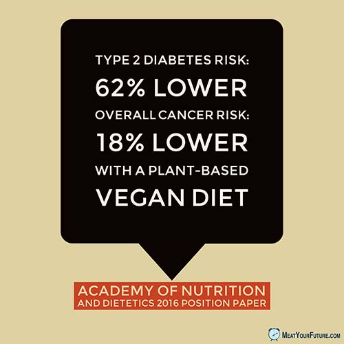 Academy of Nutrition and Dietetics: Go Vegan | Meat Your Future